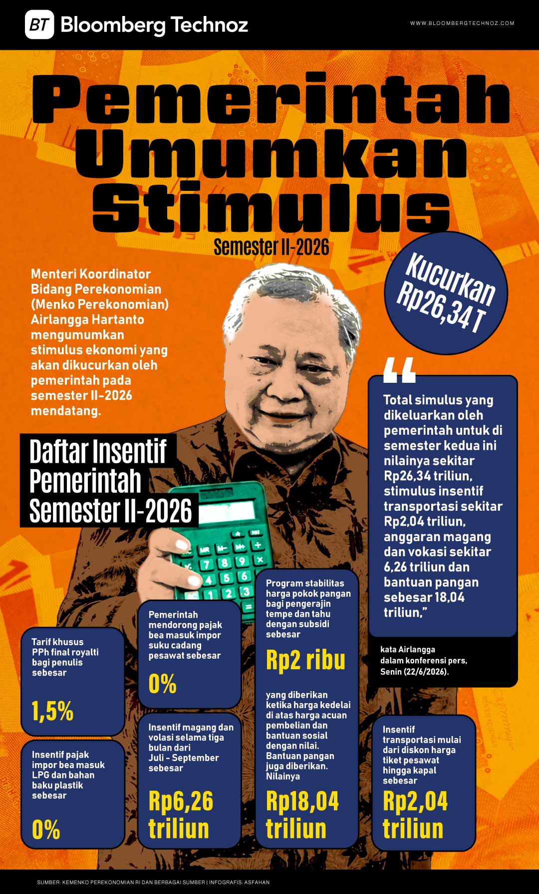 Pemerintah Umumkan Stimulus Semester II-2026, Kucurkan Rp26,34 T (Bloomberg Technoz/Asfahan)