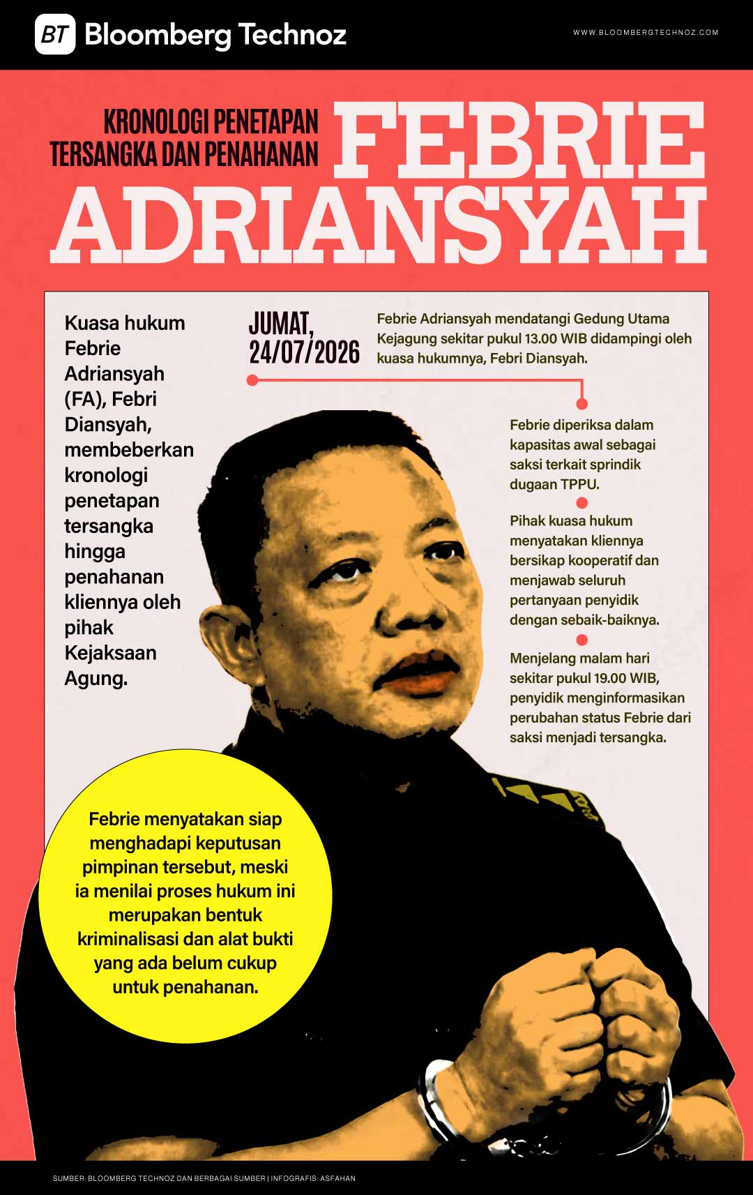 Kronologi Penetapan Tersangka dan Penahanan Febrie Adriansyah (Bloomberg Technoz)