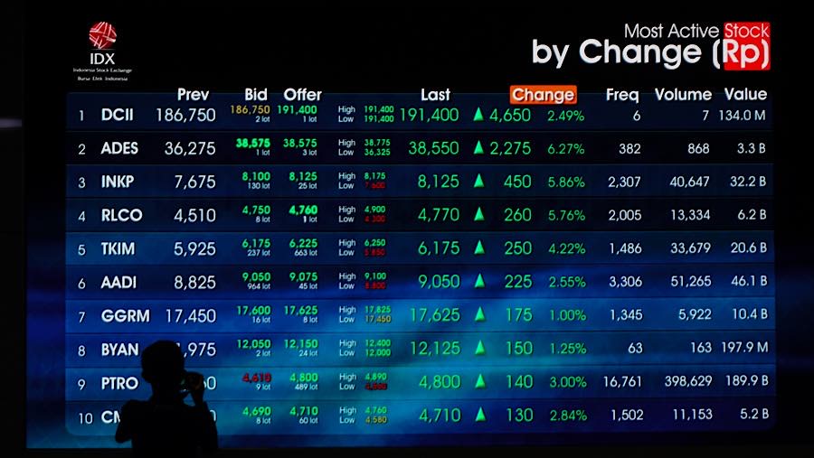 Karyawan di depan layar pergerakan harga saham (IHSG) di Bursa Efek Indonesia (BEI), Senin (27/7/2026). (Bloomberg Technoz/Andrean Kristianto)