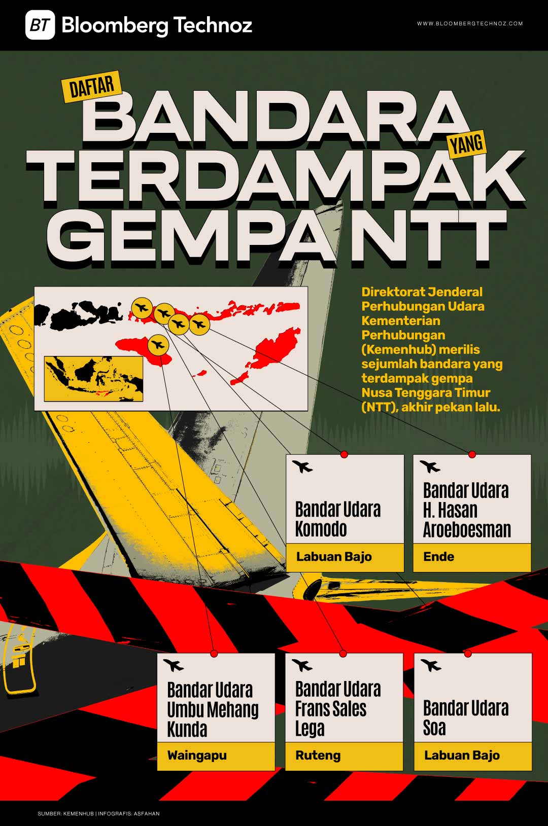 Daftar Bandara yang Terdampak Gempa NTT (Bloomberg Technoz)