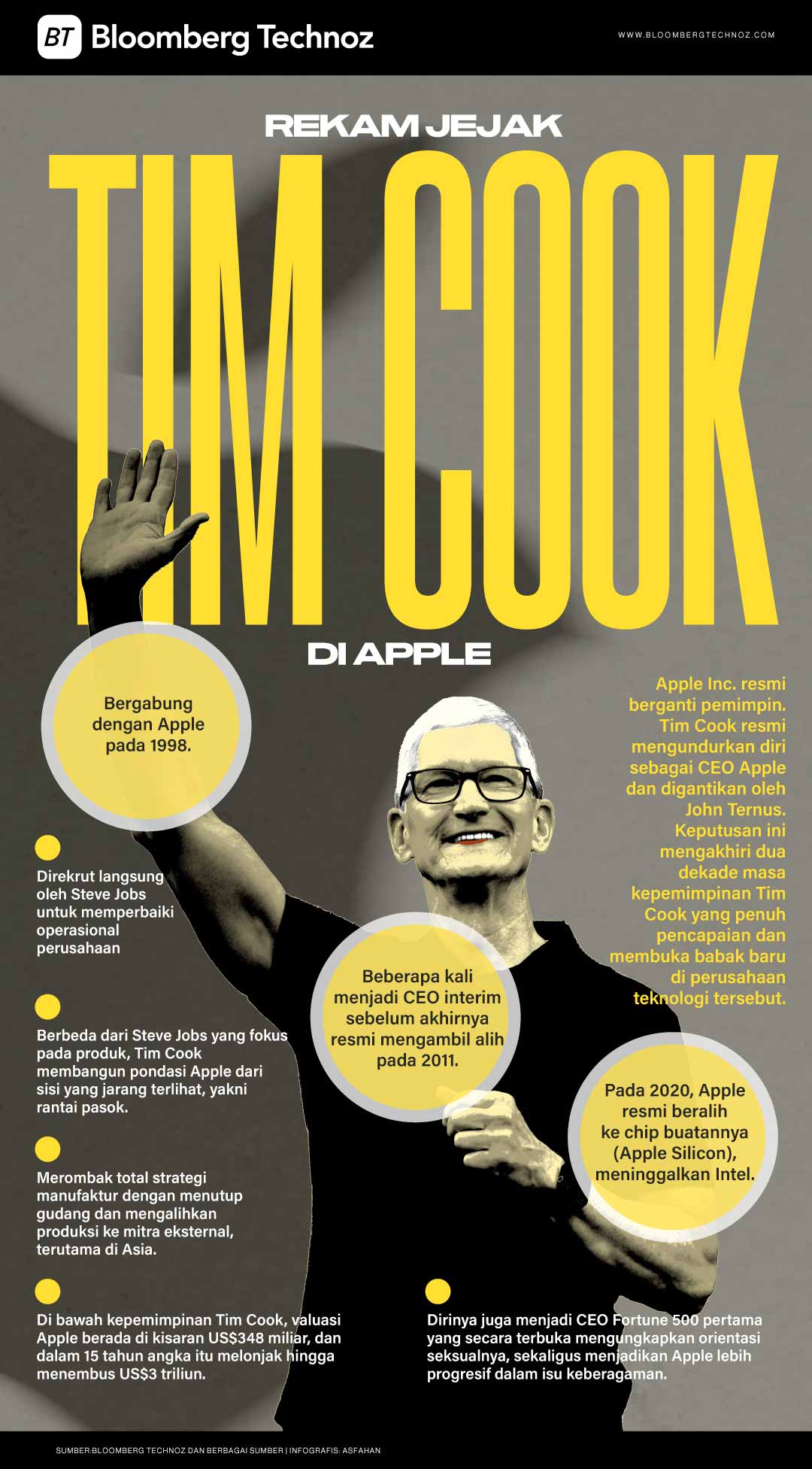 Rekam Jejak Tim Cook di Apple Selama Beberapa Dekade (Bloomberg Technoz)