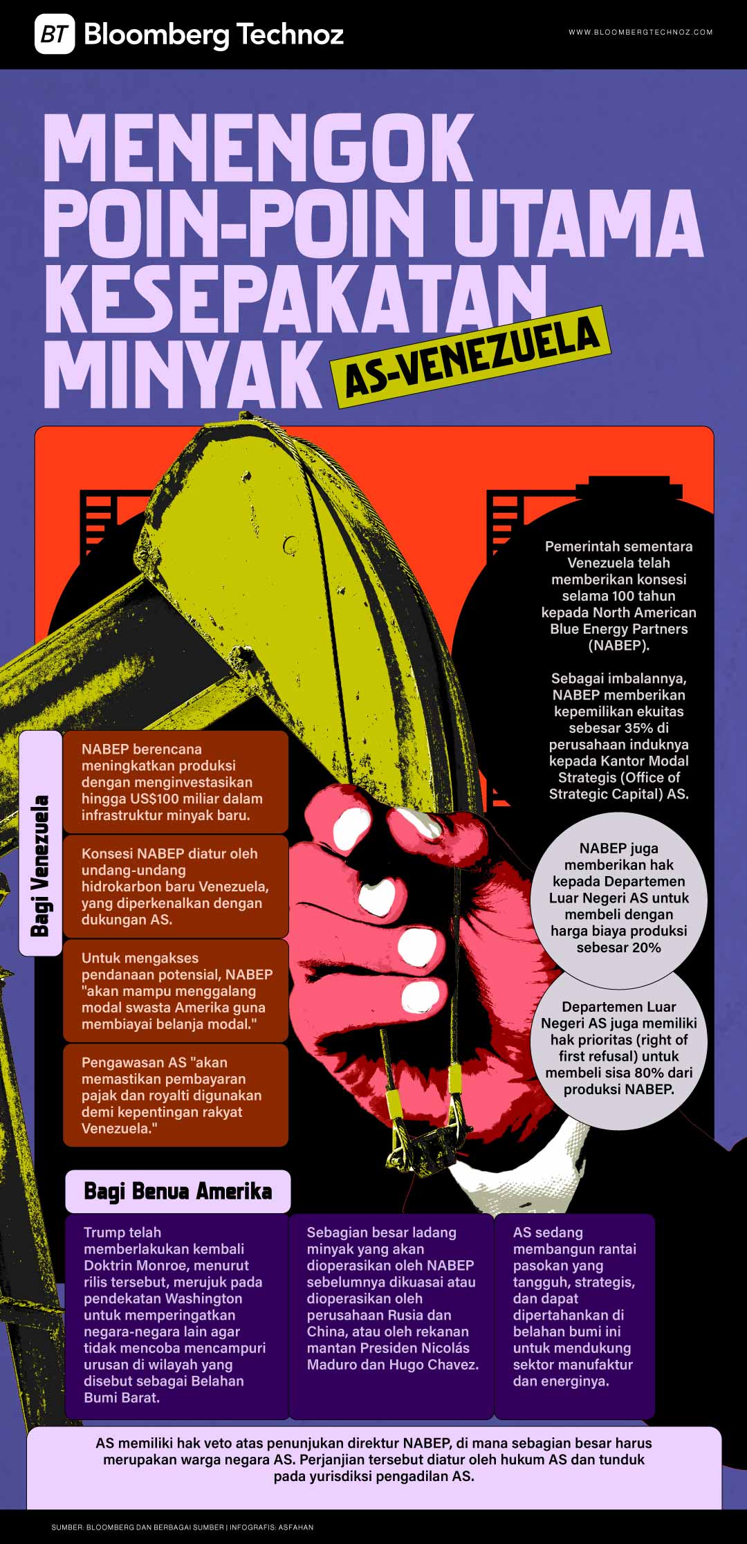 Menengok Poin-Poin Utama Kesepakatan Minyak AS-Venezuela (Bloomberg Technoz)