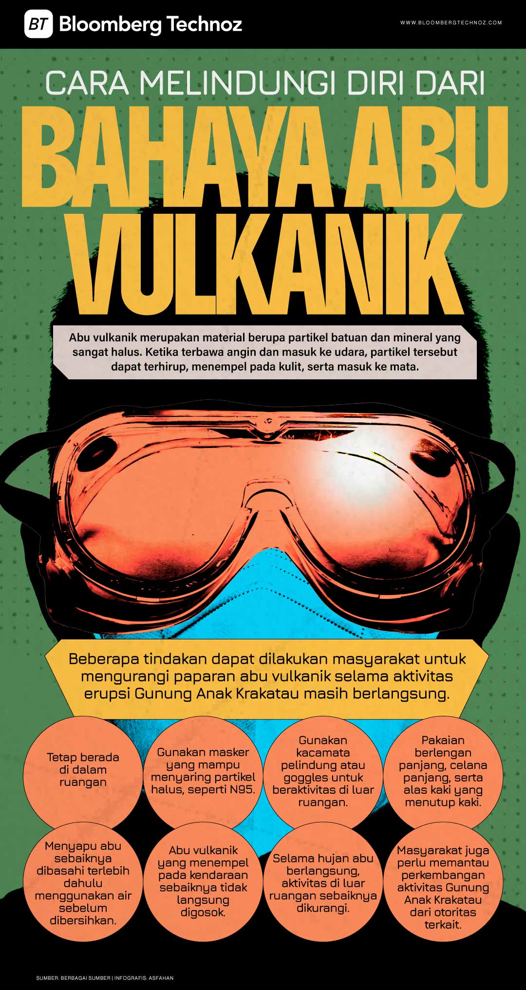 Cara Melindungi Diri dari Bahaya Abu Vulkanik (Bloomberg Technoz/Asfahan)