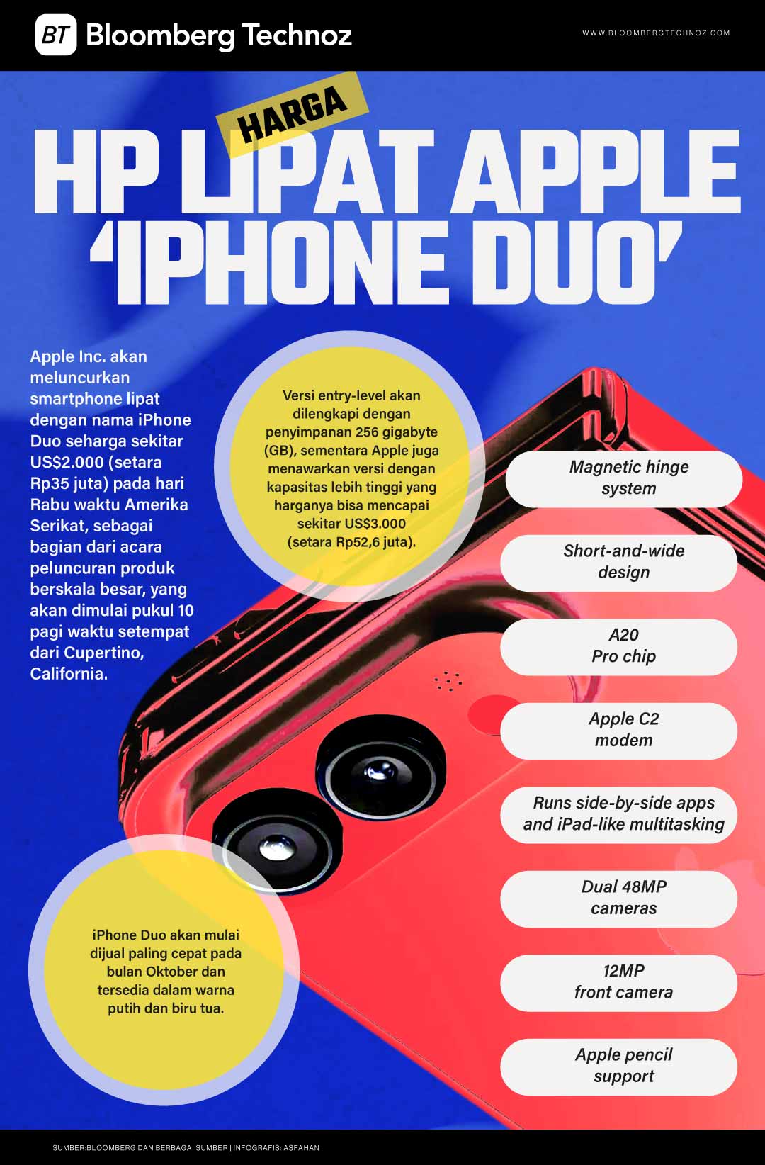 Harga HP Lipat Apple ‘iPhone Duo’ Versi Termahal di Rp52 Jutaan (Bloomberg Technoz)