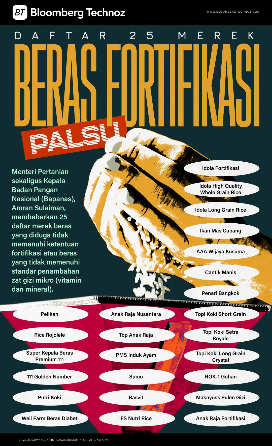 Daftar 25 Merek Beras Fortifikasi Palsu: HOK-1 hingga Topi Koki (Bloomberg Technoz/Asfahan)