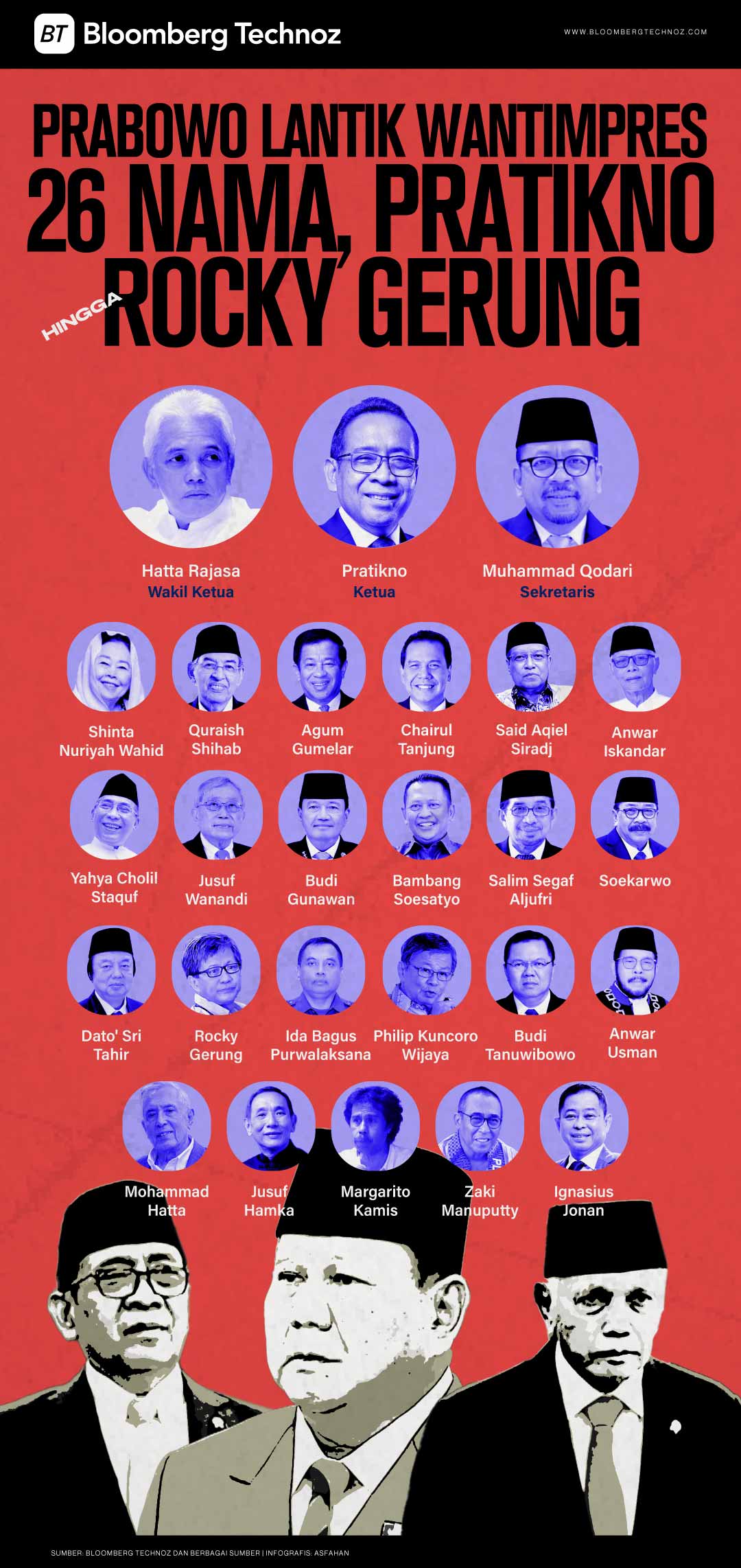 Prabowo Lantik Wantimpres: 26 Nama, Pratikno hingga Rocky Gerung (Bloomberg Technoz)