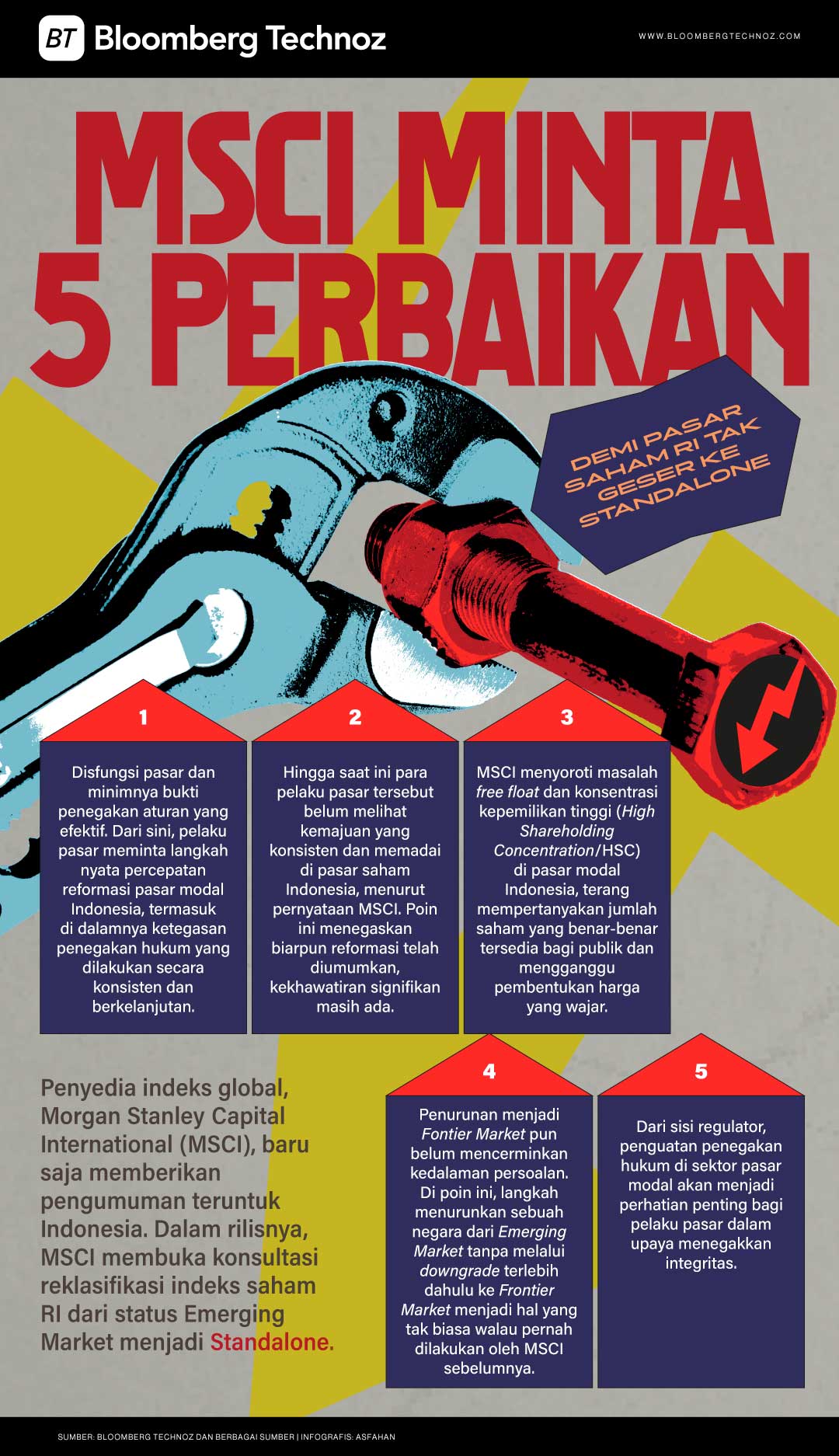 MSCI Minta 5 Perbaikan Demi Pasar Saham RI Tak Geser ke Standalone (Bloomberg Technoz/Asfahan)