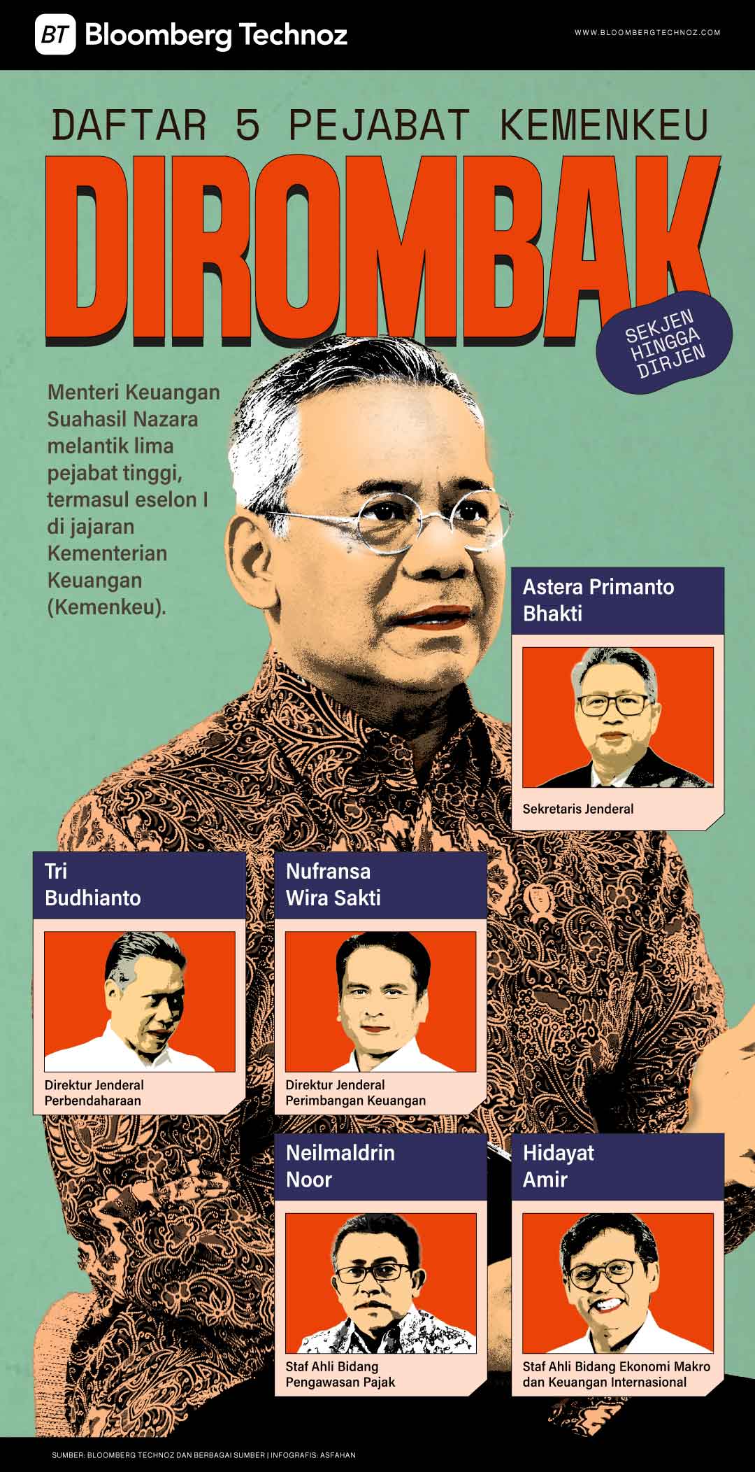 Daftar 5 Pejabat Kemenkeu yang Dirombak: Sekjen hingga Dirjen (Bloomberg Technoz/Asfahan)
